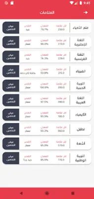 ثانوية العودة الخاصة android App screenshot 2